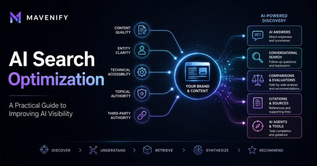 AI Search Optimization illustration showing content, entities, authority and AI search visibility