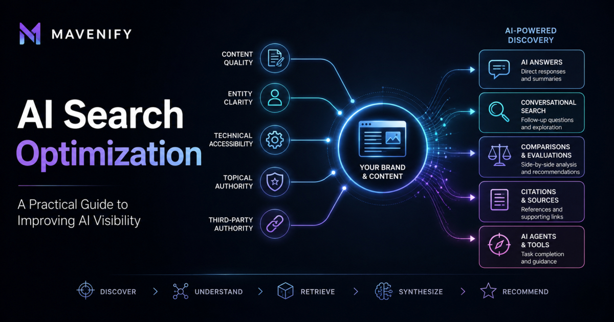 AI Search Optimization illustration showing content, entities, authority and AI search visibility