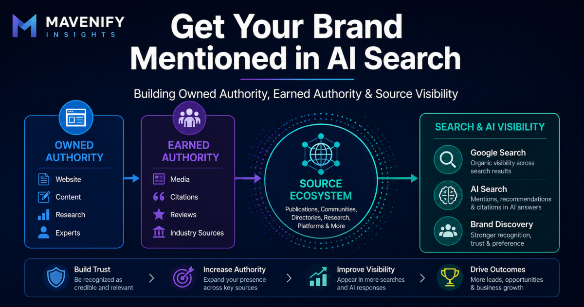 Brand mentions in AI search through owned authority, earned authority and source visibility