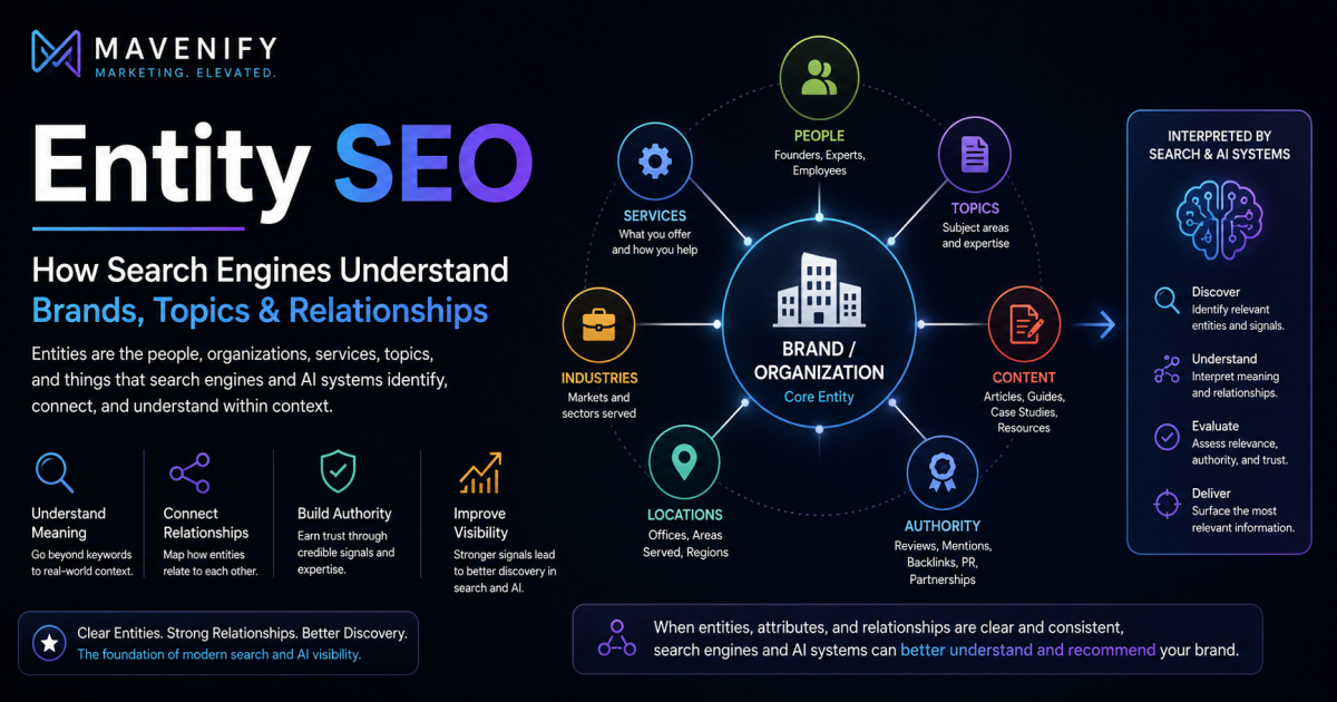 Entity SEO illustration showing how search engines understand entities and relationships