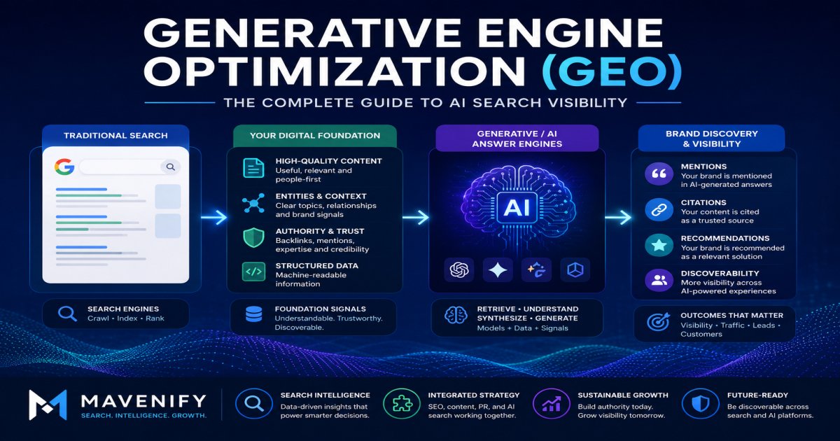 Generative Engine Optimization (GEO) guide to AI search visibility
