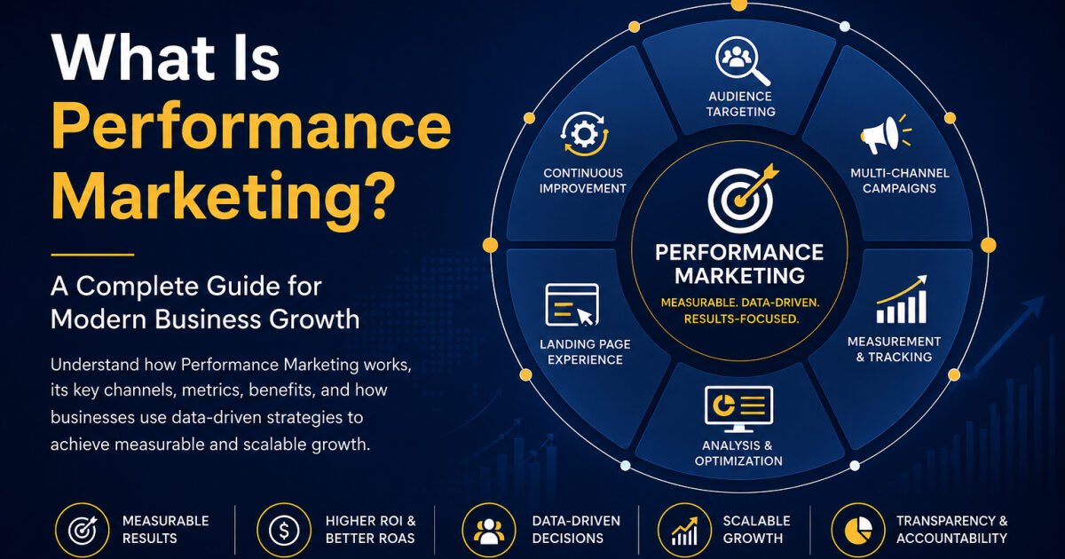 What is Performance Marketing? Complete guide explaining channels, metrics, benefits, and measurable business growth strategies.
