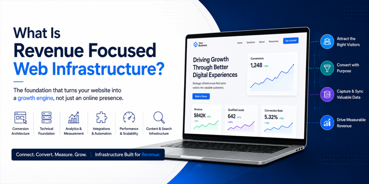 Revenue focused web infrastructure connecting website technology, conversion, analytics, and revenue